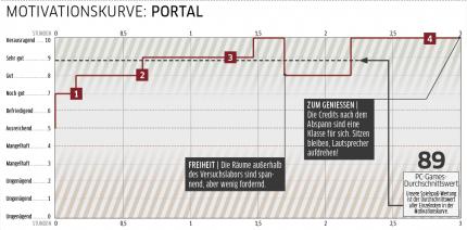 Portal