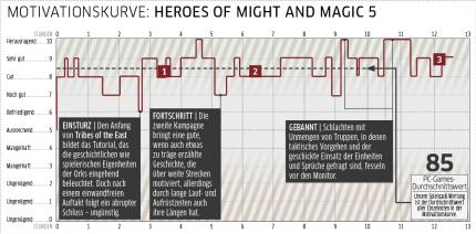 Heroes of Might and Magic 5: Tribes of the East