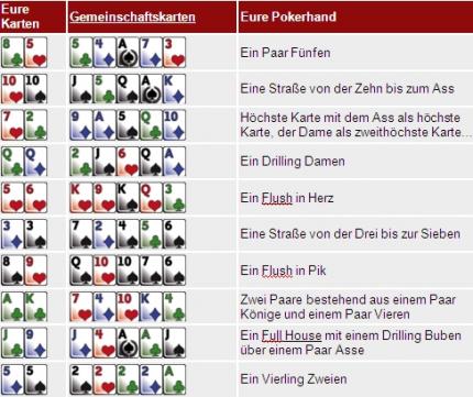 Das PC-Games-Pokerturnier: Fixed Limit vs. No Limit