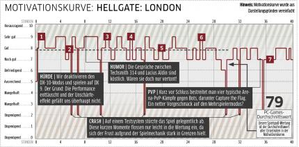 Hellgate: London