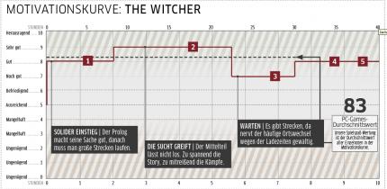 The Witcher