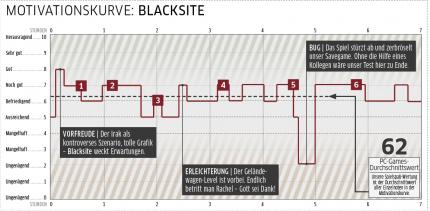Blacksite