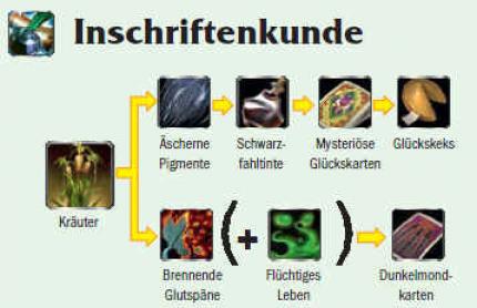 Für vergrößerte Ansicht anklicken. (2)