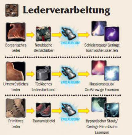 Für vergrößerte Ansicht anklicken.