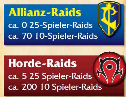 Auch wenn die Horde klar überwiegt: Auch auf der Allianzseite von Blackhand finden Sie jede Menge Schlachtzüge. 