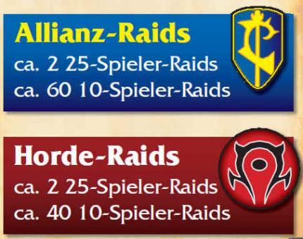 Auch wenn die Aldor ein Rollenspiel-Server ist, gibt's hier recht viele feste Raids.