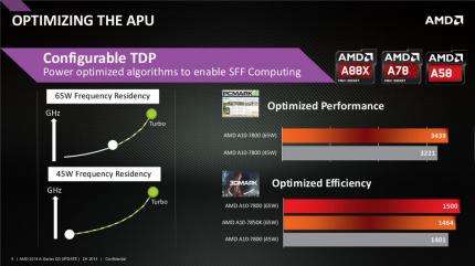 AMD-Schaubild 45 und 65 Watt