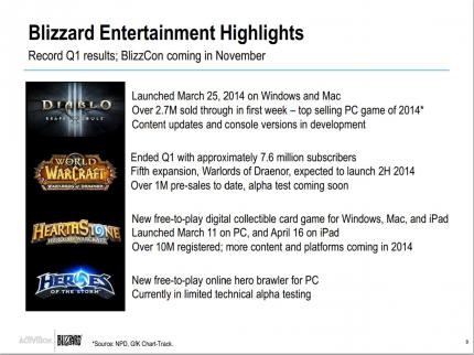 Der Winter naht ... und mit ihm auch Warlords of Draenor. Bereits jetzt haben über eine Millionen Spieler das WoW-Add-on vorbestellt.