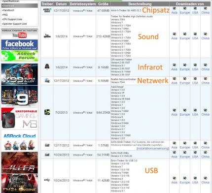Orange beschriftet: sinnvolle Downloads des ASRock 970 Extreme3 R2.0