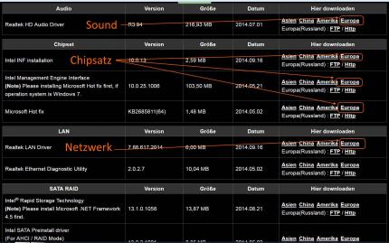 Ein Teil der Treiberliste des Gigabyte GA-H97M-D3H - wichtig sind hier im Bild die in Orange beschriftetenTreiber