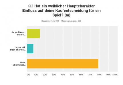 Umfrage-Auswertung (2)