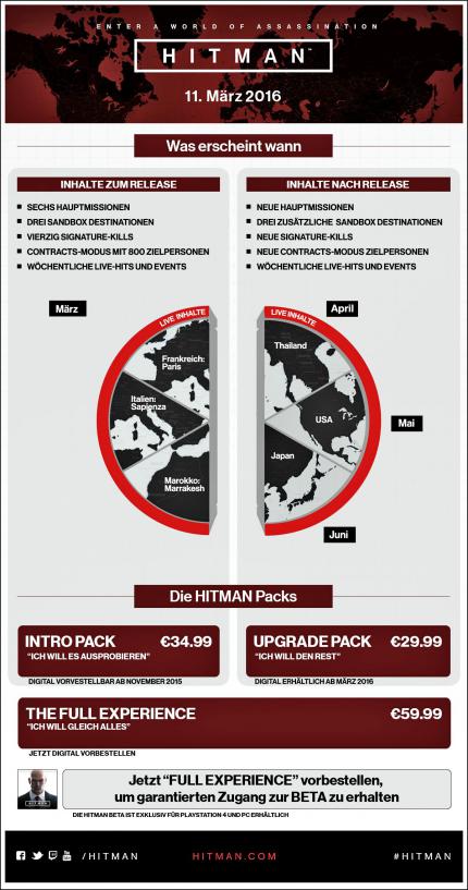 Hitman-Kolumne über das Preis-Modell auf PC Games.de (4)