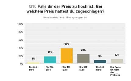 Umfrage-Resultate zu Frage 10