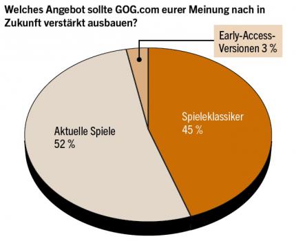 GOG.com: Wir blicken auf die letzten zwölf Monate zurück (3)