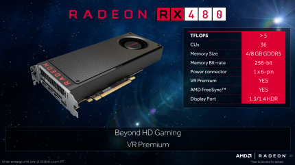 Eine AMD RX 480 und ihre Eckdaten