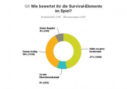(Für Bild in höherer Auflösung, bitte anklicken)