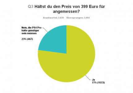PS4 Pro Umfrage [Frage 3]
