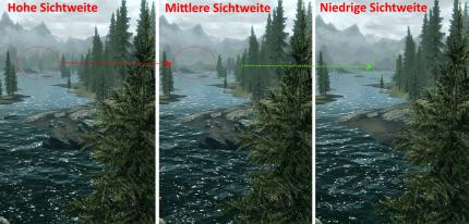 Drei Sichtweiten-Einstellungen im Vergleich bei The Elder Scrolls: Skyrim. Farbig eingekreist die Bäume, die je nach Sichtweite verschwinden.