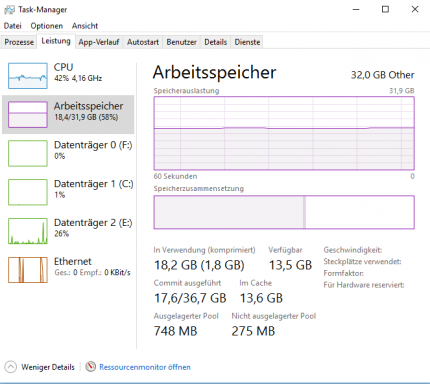 Die Speicherauslastung bei 'normalem' Nutzerverhalten, inklusive einer Handvoll offenen Browser-Tabs (10) sowie einigen aktiven Hintergrundanwendungen und Treiber-Menüs (z.B. Soundkarte, Maus, Tastatur).