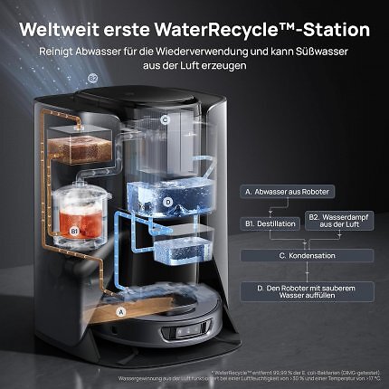 Ein Saugroboter in einer Absaugstation. Die Frontseite der Absaugstation ist duchsichtig und man kann das Innenleben sehen.