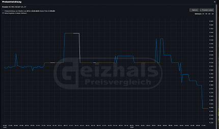 So günstig wie jetzt gab es den MSI-Monitor noch nie.