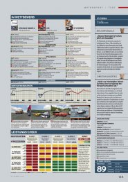 GT Legends im Klassik-Test