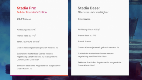 Google Stadia: Alle Infos zu Stadia sowie Wissenstipps zu Cloudgaming allgemein - jetzt mit Video