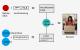 Schema: So funktioniert DRM (vereinfachte Darstellung, Original nach Rosenblatt, Trippe und Mooney unter wikipedia.org).