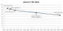 Alone in the Dark im Wertungsverlauf.