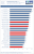 Performance-Index aus vier Spielen