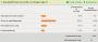 Das Umfrage-Diagramm zur Dragon Age 2-Grafik spricht ein deutliches Bild. Nur wenige Spieler sind von der Optik wirklich enttäuscht.