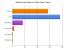Skyrim-Umfrageergebnis: Die Grafik empfinden die meisten Spieler als gut.