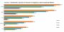 Benchmark Far Cry 3 Prozente