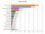 PC Games Spiele des Jahres: Bestes Action-Spiel 2013 - Die Auswertung. (1)