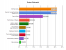 PC Games Spiele des Jahres: Bestes Rollenspiel 2013 - Die Auswertung.
