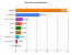 PC Games Spiele des Jahres: Bester Ego-Shooter 2013 - Die Auswertung. (1)