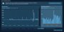 Im Steam-Histogramm könnt ihr gut nachvollziehen, wie ein Titel bewertet wurde. Vorübergehende Negativtrends, etwa durch Review Bombing, lassen sich so leicht erkennen.