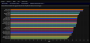 Die derzeit besten DPS-Klassen im Mythic-Raid von WoW: Shadowlands. (2)