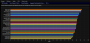 Es gibt ein aktuelles Ranking der besten DPS-Klassen im Mythic-Raid von World of Warcraft. (12)