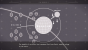 Man möchte meinen, eine Alien-Invasion wäre der größte Story-Aufhänger in einem Videospiel. In Nier Automata ist sie nur eine von vielen, lange vergessenen Katastrophen.&nbsp;