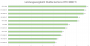 Leistungsvergleich: Nvidia GeForce RTX 3080 Ti