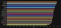 <strong>WoW: Das sind aktuell die DPS-Klassen im Mythic Raid von 9.0.5</strong>&nbsp;