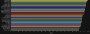 Die aktuelle Rangliste der DPS-Klassen in Mythic+ von World of Warcraft: Dragonflight ist da. (2)