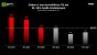 Diablo 4: Benchmarks in 2K-Grafik mit deaktiviertem DLSS 3