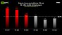 Diablo 4: Benchmarks in 2K-Grafik mit aktiviertem DLSS 3