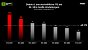 Diablo 4: Benchmarks in 4K-Grafik mit deaktiviertem DLSS 3