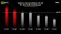 Diablo 4: Benchmarks in 4K-Grafik mit aktiviertem DLSS 3