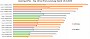 Top 15 Preis Leistung CPUs 15 9 23