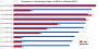 Preis-Leistung CPUs Top 10