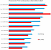 CPUs; Preis-Leistungs-Top 11 Stand Ostern 2024